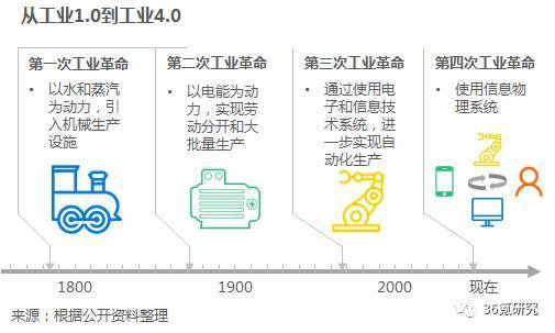 沃港智能：以低成本、高效率、解放勞動(dòng)力為核心，提供自動(dòng)化倉(cāng)儲(chǔ)一體化解決方案